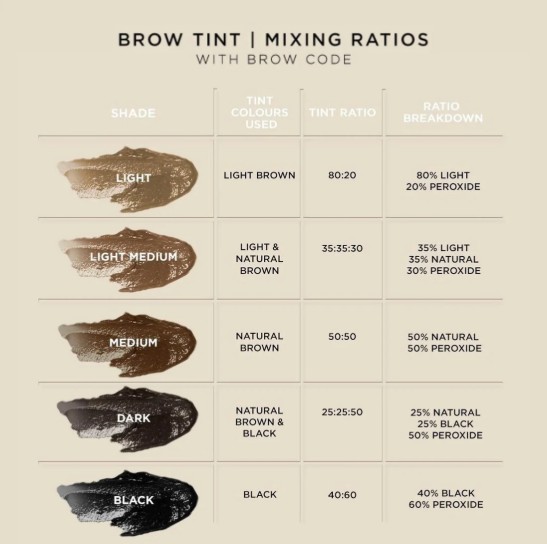 Brow Code Tint Pro Kit - Image 2
